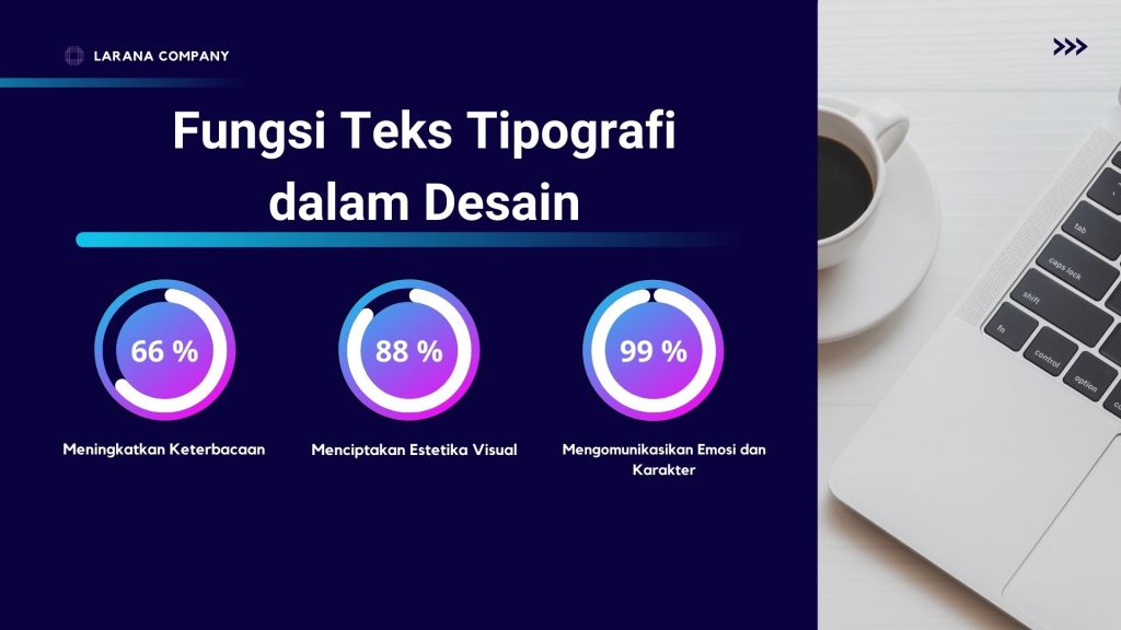 Fungsi Teks Tipografi dalam Desain