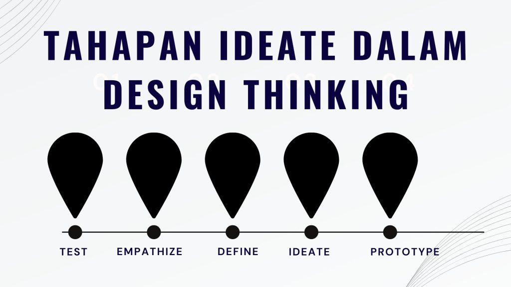 Tahapan Ideate dalam Design Thinking