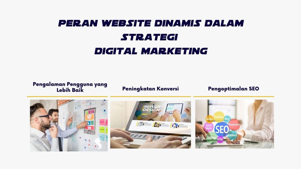 website dinamis adalah,website dinamis dan statis,website dinamis contoh,website dinamis statis Peran Website Dinamis dalam Strategi Digital Marketing