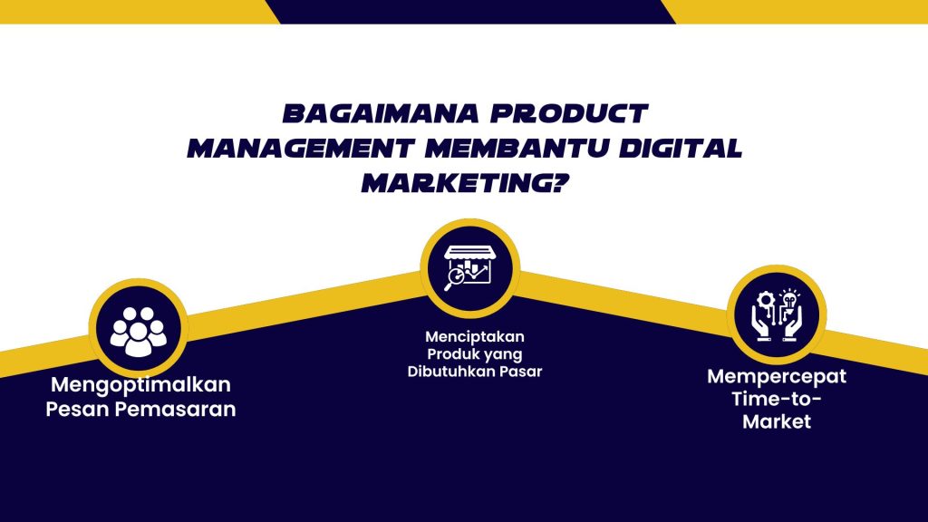 Bagaimana Product Management Membantu Digital Marketing?