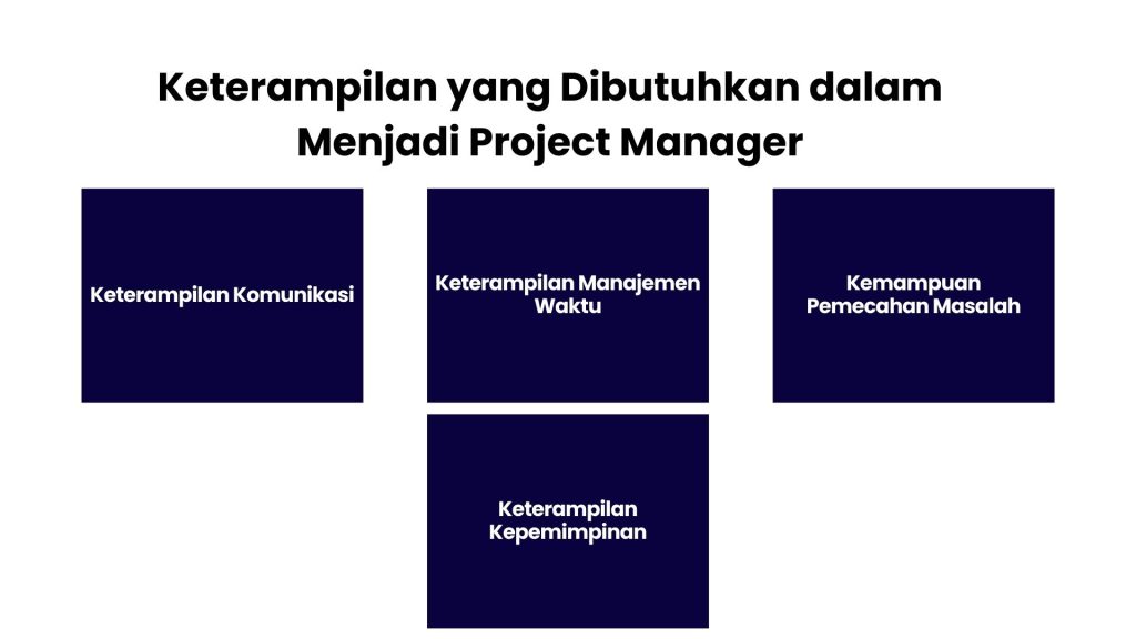 pekerjaan project manager adalah,pekerjaan project manager kontruksi,apa pekerjaan project manager,lowongan pekerjaan project manager,contoh pekerjaan project manager Keterampilan yang Dibutuhkan dalam Menjadi Project Manager