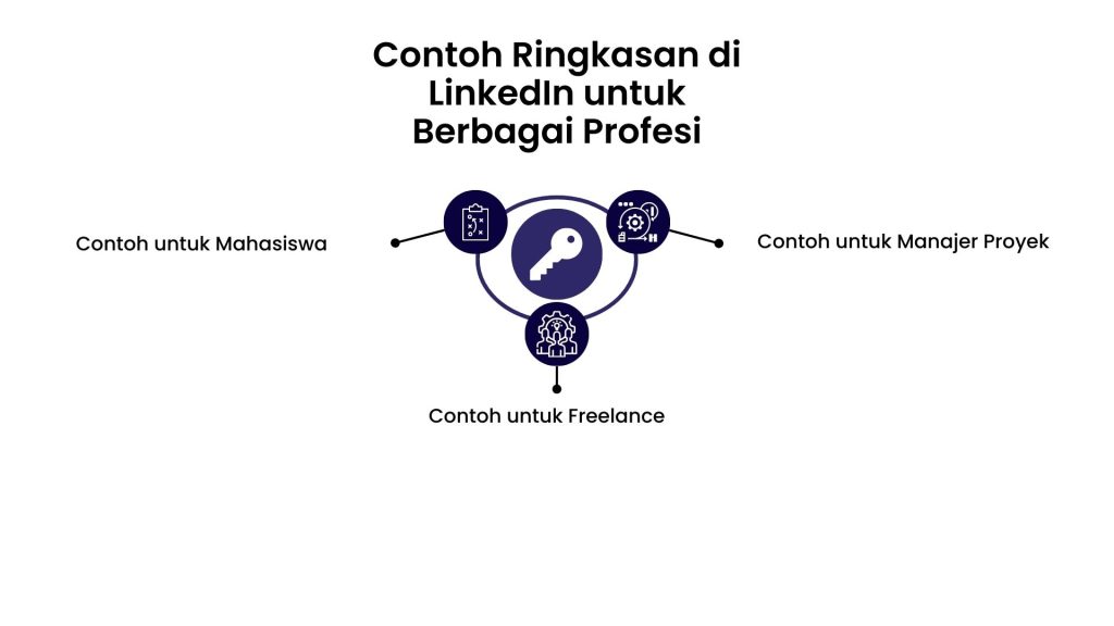 Contoh Ringkasan di LinkedIn untuk Berbagai Profesi