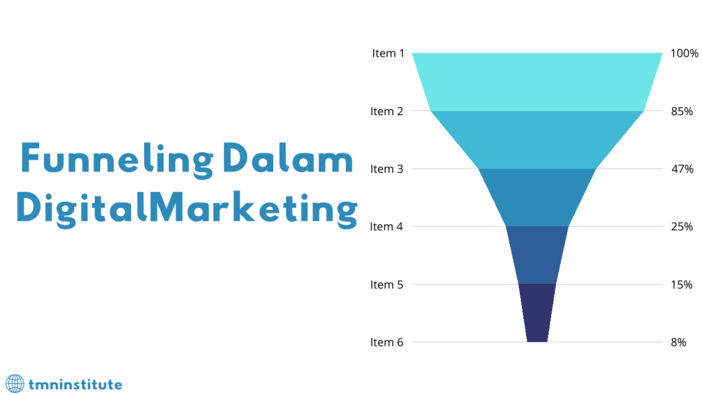 Funneling 
Funneling digital marketing 
Apa itu funneling 
TMN Institute
TMN Institute
TMN Institute
